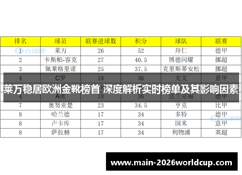 莱万稳居欧洲金靴榜首 深度解析实时榜单及其影响因素 莱万稳居欧洲金靴榜首 深度解析实时榜单及其影响因素
