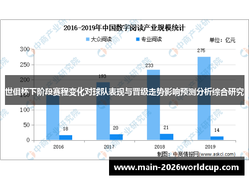 世俱杯下阶段赛程变化对球队表现与晋级走势影响预测分析综合研究 世俱杯下阶段赛程变化对球队表现与晋级走势影响预测分析综合研究