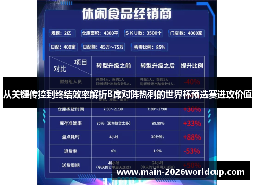 从关键传控到终结效率解析B席对阵热刺的世界杯预选赛进攻价值