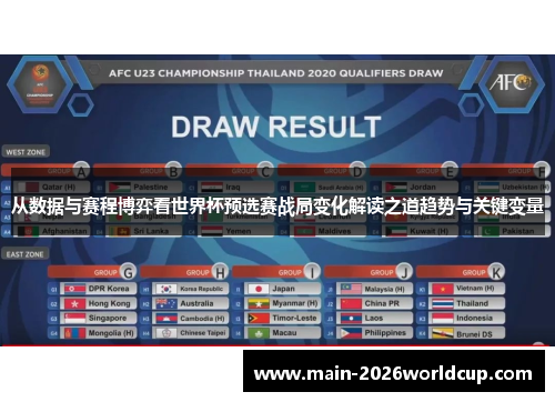 从数据与赛程博弈看世界杯预选赛战局变化解读之道趋势与关键变量