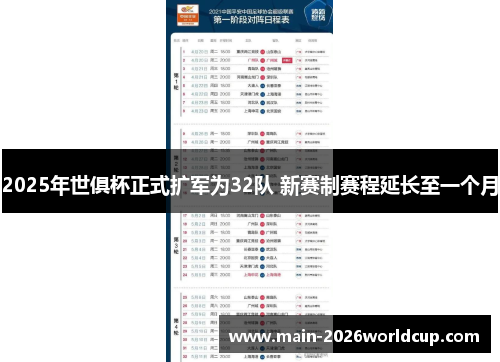 2025年世俱杯正式扩军为32队 新赛制赛程延长至一个月