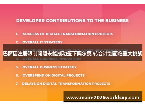 巴萨因注册限制问题未能成功签下奥尔莫 转会计划面临重大挑战 巴萨因注册限制问题未能成功签下奥尔莫 转会计划面临重大挑战