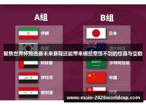 聚焦世界杯预选赛未来赛程还能带来哪些意想不到的惊喜与变数