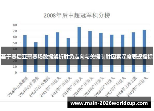基于赛后亚冠赛场数据解析胜负走向与关键制胜因素深度表现指标