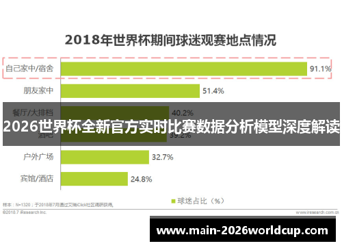 2026世界杯全新官方实时比赛数据分析模型深度解读 2026世界杯全新官方实时比赛数据分析模型深度解读