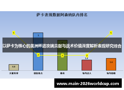 以萨卡为核心的美洲杯进攻端贡献与战术价值深度解析表现研究综合